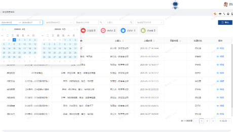 数据复盘管理