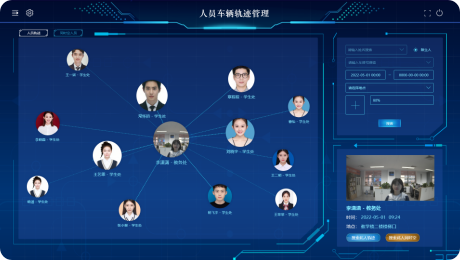 同时空人员界面