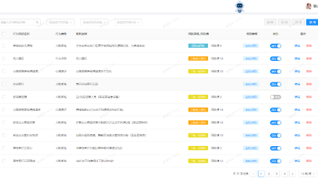 多源数据、灵活风险规则配置
