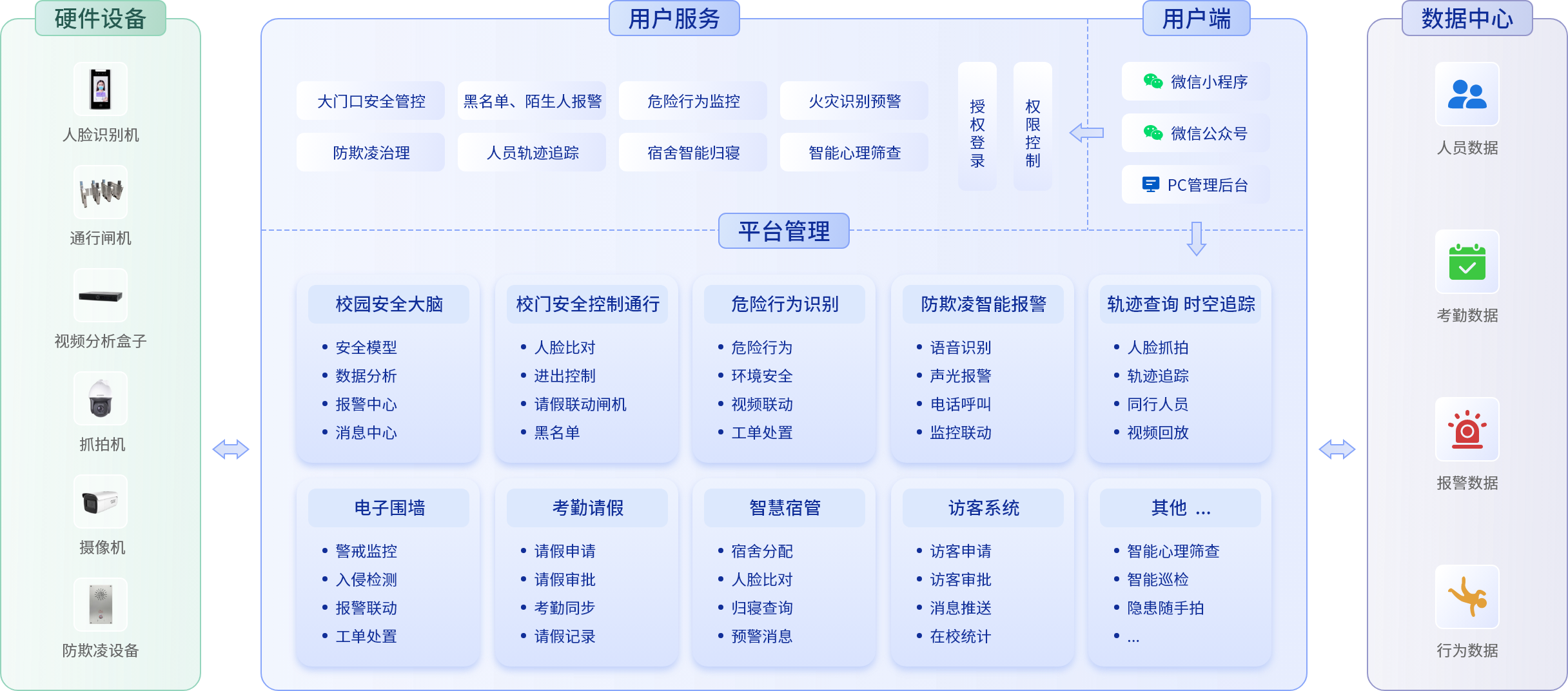 中小学综合解决方案功能框架
